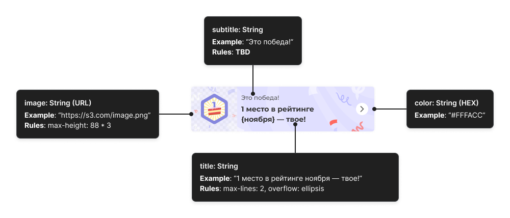 confetti template image